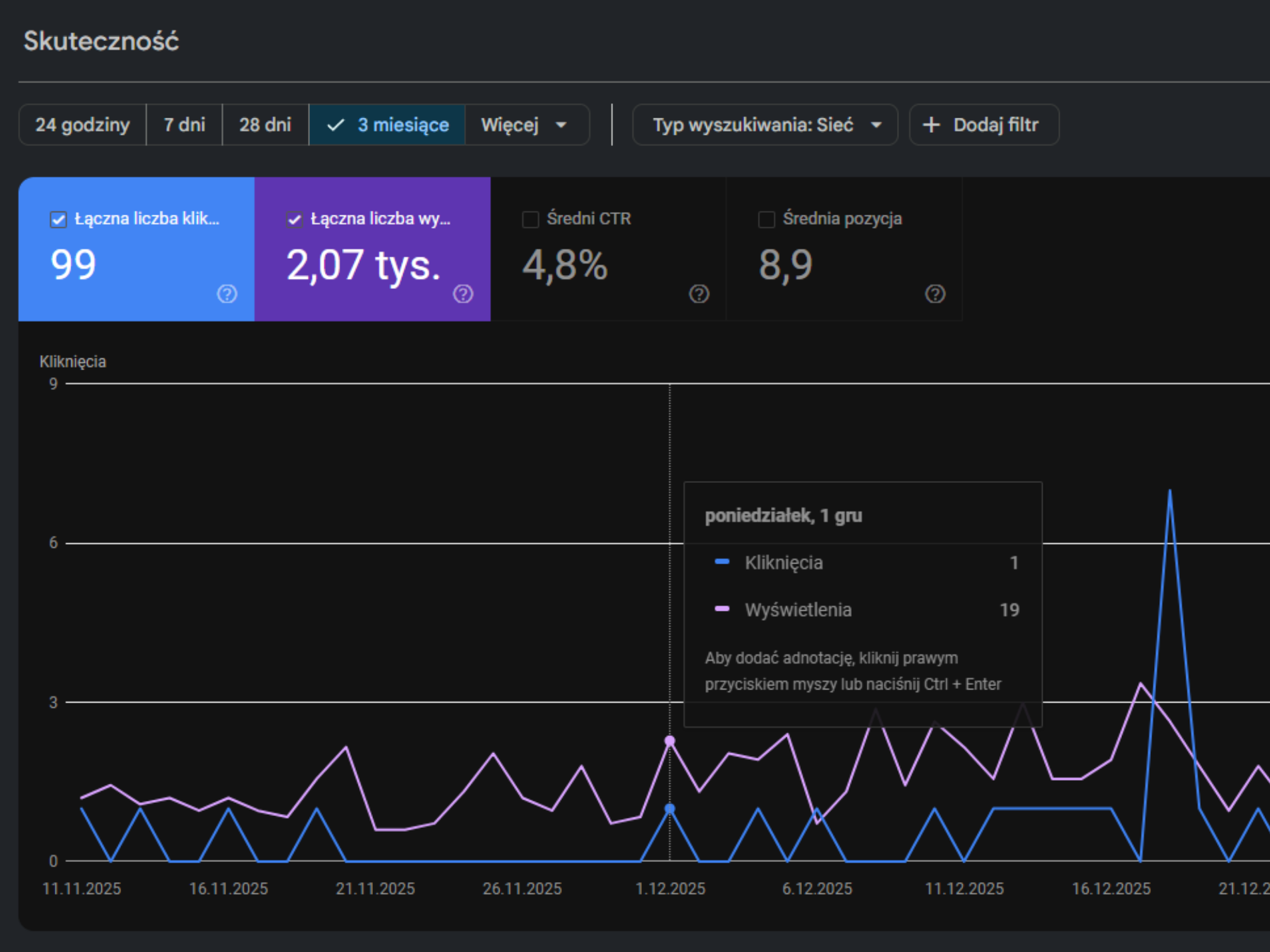 screen google console przedstawiający narzędzie monitorujące ruch na stronie. Narzędzie które wykorzystuje do analizowania ruchu na stronie internetowej dla firm.